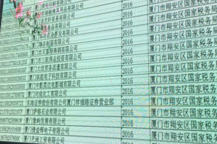 厦门乐虎lehu游戏电子科技荣获“A级”信用评级